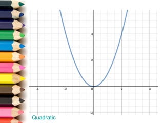 Des Graph Desmos graphs gcse | PPT