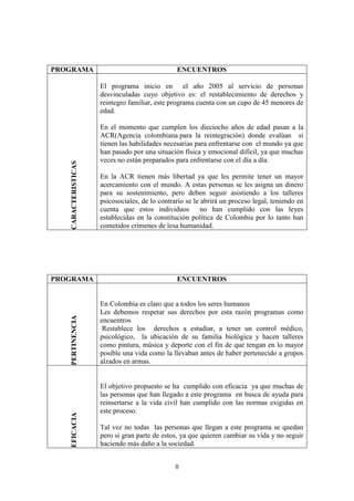 8
PROGRAMA ENCUENTROS
CARACTERISTICAS
El programa inicio en el año 2005 al servicio de personas
desvinculadas cuyo objetivo es: el restablecimiento de derechos y
reintegro familiar, este programa cuenta con un cupo de 45 menores de
edad.
En el momento que cumplen los dieciocho años de edad pasan a la
ACR(Agencia colombiana para la reintegración) donde evalúan si
tienen las habilidades necesarias para enfrentarse con el mundo ya que
han pasado por una situación física y emocional difícil, ya que muchas
veces no están preparados para enfrentarse con el día a día.
En la ACR tienen más libertad ya que les permite tener un mayor
acercamiento con el mundo. A estas personas se les asigna un dinero
para su sostenimiento, pero deben seguir asistiendo a los talleres
psicosociales, de lo contrario se le abrirá un proceso legal, teniendo en
cuenta que estos individuos no han cumplido con las leyes
establecidas en la constitución política de Colombia por lo tanto han
cometidos crímenes de lesa humanidad.
PROGRAMA ENCUENTROS
PERTINENCIA
En Colombia es claro que a todos los seres humanos
Les debemos respetar sus derechos por esta razón programas como
encuentros
Restablece los derechos a estudiar, a tener un control médico,
psicológico, la ubicación de su familia biológica y hacen talleres
como pintura, música y deporte con el fin de que tengan en lo mayor
posible una vida como la llevaban antes de haber pertenecido a grupos
alzados en armas.
EFICACIA
El objetivo propuesto se ha cumplido con eficacia ya que muchas de
las personas que han llegado a este programa en busca de ayuda para
reinsertarse a la vida civil han cumplido con las normas exigidas en
este proceso.
Tal vez no todas las personas que llegan a este programa se quedan
pero si gran parte de estos, ya que quieren cambiar su vida y no seguir
haciendo más daño a la sociedad.
 