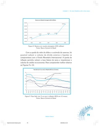 79Módulo Básico
Unidade 2 – Da nova República até os dias atuais
Figura 8: Reserva em moeda estrangeira (US$ milhões)
Fonte: Banco Central do Brasil
Com a queda do valor do dólar e o acúmulo de reservas, foi
possível reduzir o volume da dívida externa e liquidar os
compromissos com o Fundo Monetário Internacional. A queda da
inflação permitiu reduzir a taxa básica de juros e impulsionar o
volume de crédito na economia. Para compreender melhor observe
as Figuras 9 e 10.
Figura 9: Taxa Selic (em % ao ano) e inflação (IPCA em 12 meses)
Fonte: Banco Central do Brasil
Desenvolvimento Mudanca.pmd 29/9/2009, 22:3979
 