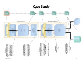 2/14/2015 30
Case Study
 