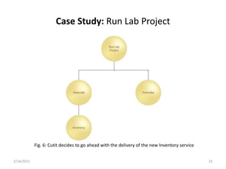 Case Study: Run Lab Project
2/14/2015 32
Fig. 6: Cutit decides to go ahead with the delivery of the new Inventory service
 