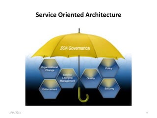 Service Oriented Architecture
2/14/2015 4
 