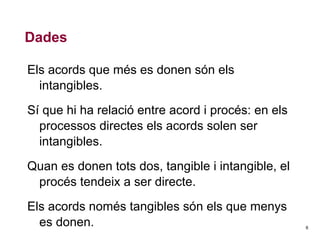 Dades
Els acords que més es donen són els
intangibles.
Sí que hi ha relació entre acord i procés: en els
processos directes els acords solen ser
intangibles.
Quan es donen tots dos, tangible i intangible, el
procés tendeix a ser directe.
Els acords només tangibles són els que menys
es donen.

6

 