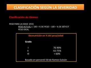 Clasificación de Gómez
PESO PARA LA EDAD (P/E)
PESO ACTUAL x 100 = % DE PESO – 100 = % DE DÉFICIT
PESO IDEAL
Desnutrición en % del peso/edad
Grado
I 76-90%
II 61-75%
III < 60%
Basado en percentil 50 de Ramos Galván
CLASIFICACIÓN SEGÚN LA SEVERIDAD
 