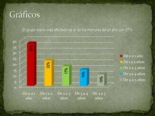 Falta de programas y políticas públicas de nutriciónPLAN DE ACCIÓNDisminuir ladesnutrición infantilPOLÍTICAS Y PROGRAMAS