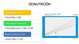 DESNUTRICIÓN
• Peso/Talla < 3SD
Desnutrición severa
• Peso/Talla entre -2 SD y <3 SD
Desnutrición moderada
• Peso/ Talla <- 1 SD
Riesgo de desnutrición
 