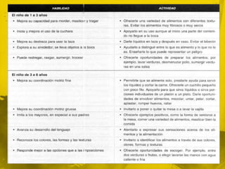 AblactaciónSe inicia al introducir el primer alimento diferente a la leche humana. En la medida en que la dieta del niño incluya una mayor variedad de alimentos, el destete se hará con mayor facilidadEs importante iniciarlo a los 4 meses de edad cuando el desarrollo fisiológico de los niños les permite aceptar sin mayor dificultad los alimentos semisólidos y aprovechar los nutrimentos que contienen.