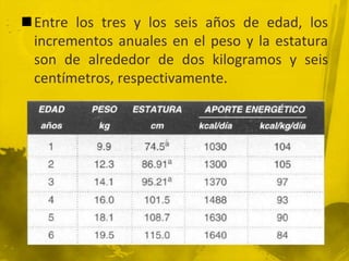Nutrición del prescolar y escolar.