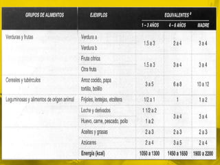 Durante los primeros 12 meses de su vida, el infante experimenta un crecimiento muy rápido que contrasta en forma notable con el crecimiento de menor velocidad que acontece en la etapa prescolarDesde el nacimiento hasta alrededor del primer año, la estatura del niño aumenta cerca de 50 por ciento. A partir de ese momento, requerirá de cinco años para incrementar su estatura otro 50 por ciento.