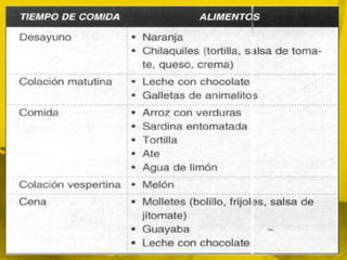 Entre los tres y los seis años de edad, los incrementos anuales en el peso y la estatura son de alrededor de dos kilogramos y seis centímetros, respectivamente.