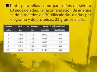 Nutrición del Escolar.