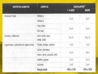 Características Físicas y de crecimiento.A la etapa escolar de los niños se le ha denominado periodo de crecimiento latente.Son evidentes las modificaciones en la composición corporal.En esta etapa, que va de los seis a los 10 u 11 años de edad, los incrementos en el peso y la estatura se mantienen constantes