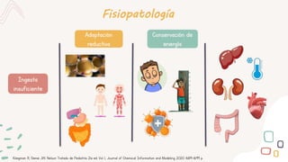 Fisiopatología
Ingesta
insuficiente
Adaptación
reductiva
Conservación de
energía
Kliegman R, Geme JW. Nelson Tratado de Pediatría. 21a ed. Vol. 1, Journal of Chemical Information and Modeling. 2020. 1689–1699 p.
 