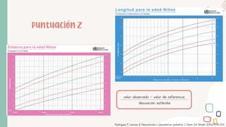 Puntuación z
valor observado – valor de referencia
desviación estándar
Rodriguez P, Larrosa A. Desnutrición y obesidad en pediatría. J Chem Inf Model. 2015;1(9):95–103.
 