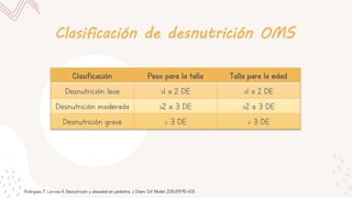 Clasificación de desnutrición OMS
Clasificación Peso para la talla Talla para la edad
Desnutrición leve >1 a 2 DE >1 a 2 DE
Desnutrición moderada >2 a 3 DE >2 a 3 DE
Desnutrición grave > 3 DE > 3 DE
Rodriguez P, Larrosa A. Desnutrición y obesidad en pediatría. J Chem Inf Model. 2015;1(9):95–103.
 