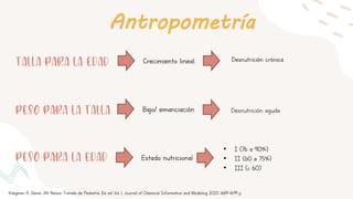 Antropometría
Talla para la edad
Desnutrición aguda
Crecimiento lineal.
Peso para la talla Bajo/ emanciación
Desnutrición crónica
• I (76 a 90%)
• II (60 a 75%)
• III (< 60)
Peso para la edad Estado nutricional
Kliegman R, Geme JW. Nelson Tratado de Pediatría. 21a ed. Vol. 1, Journal of Chemical Information and Modeling. 2020. 1689–1699 p.
 