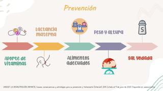 Prevención
Aporte de
vitaminas
Lactancia
materna
Peso y altura
Alimentos
adecuados
Sal yodada
UNICEF. LA DESNUTRICIÓN INFANTIL Causas, consecuencias y estrategias para su prevención y tratamiento [Internet]. 2015 [citado el 9 de junio de 2021]. Disponible en: www.unicef.es
 
