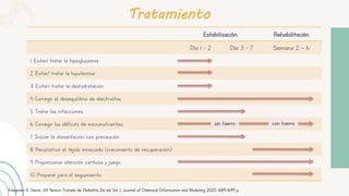 Tratamiento
Estabilización Rehabilitación
Día 1 - 2 Día 3 - 7 Semana 2 – 6
1. Evitar/ tratar la hipoglucemia
2. Evitar/ tratar la hipotermia
3. Evitar/ tratar la deshidratación
4. Corregir el desequilibrio de electrolitos
5. Tratar las infecciones
6. Corregir los déficits de micronutrientes
7. Iniciar la alimentación con precaución
8. Reconstruir el tejido emaciado (crecimiento de recuperación)
9. Proporcionar atención cariñosa y juego
10. Preparar para el seguimiento
sin hierro con hierro
Kliegman R, Geme JW. Nelson Tratado de Pediatría. 21a ed. Vol. 1, Journal of Chemical Information and Modeling. 2020. 1689–1699 p.
 