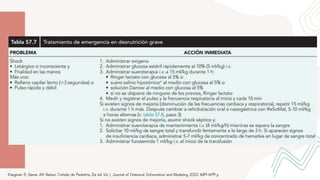 Kliegman R, Geme JW. Nelson Tratado de Pediatría. 21a ed. Vol. 1, Journal of Chemical Information and Modeling. 2020. 1689–1699 p.
 