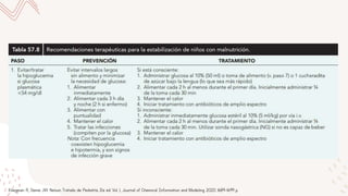 Kliegman R, Geme JW. Nelson Tratado de Pediatría. 21a ed. Vol. 1, Journal of Chemical Information and Modeling. 2020. 1689–1699 p.
 