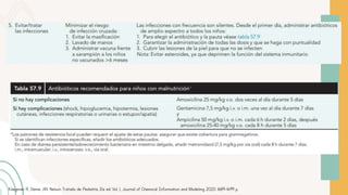 Kliegman R, Geme JW. Nelson Tratado de Pediatría. 21a ed. Vol. 1, Journal of Chemical Information and Modeling. 2020. 1689–1699 p.
 