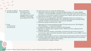 Kliegman R, Geme JW. Nelson Tratado de Pediatría. 21a ed. Vol. 1, Journal of Chemical Information and Modeling. 2020. 1689–1699 p.
 