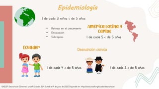 Ecuador
Epidemiología
1 de cada 4 < de 5 años
Desnutrición crónica
1 de cada 2 < de 5 años
UNICEF. Desnutrición [Internet]. unicef Ecuador. 2014 [citado el 9 de junio de 2021]. Disponible en: https://www.unicef.org/ecuador/desnutrición
1 de cada 3 niños < de 5 años
América latina y
Caribe
1 de cada 5 < de 5 años
• Retraso en el crecimiento
• Emaciación
• Sobrepeso
 