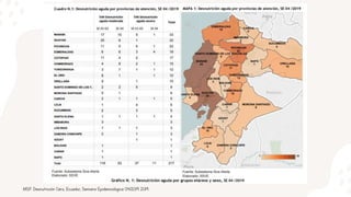 MSP. Desnutrición Cero, Ecuador, Semana Epidemiológica 04/2019. 2019.
 