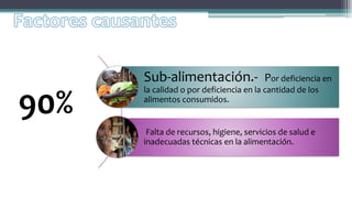 Factores causantes
Sub-alimentación.- Por deficiencia en
la calidad o por deficiencia en la cantidad de los
alimentos consumidos.
Falta de recursos, higiene, servicios de salud e
inadecuadas técnicas en la alimentación.
90%
 