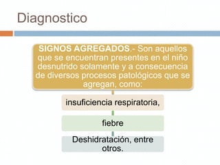 Diagnostico

   SIGNOS AGREGADOS.- Son aquellos
  que se encuentran presentes en el niño
  desnutrido solamente y a consecuencia
  de diversos procesos patológicos que se
              agregan, como:

         insuficiencia respiratoria,

                   fiebre
           Deshidratación, entre
                  otros.
 