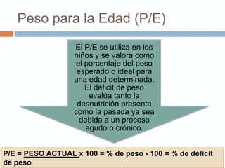 Peso para la Edad (P/E)
                  El P/E se utiliza en los
                  niños y se valora como
                   el porcentaje del peso
                   esperado o ideal para
                  una edad determinada.
                      El déficit de peso
                       evalúa tanto la
                   desnutrición presente
                  como la pasada ya sea
                    debida a un proceso
                      agudo o crónico.


P/E = PESO ACTUAL x 100 = % de peso - 100 = % de déficit
de peso
 