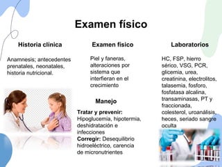 Anamnesis; antecedentes
prenatales, neonatales,
historia nutricional.
Historia clínica
Piel y faneras,
alteraciones por
sistema que
interfieran en el
crecimiento
Examen físico
HC, FSP, hierro
sérico, VSG, PCR,
glicemia, urea,
creatinina, electrolitos,
talasemia, fosforo,
fosfatasa alcalina,
transaminasas, PT y
fraccionada,
colesterol, uroanálisis,
heces, seriado sangre
oculta
Laboratorios
Tratar y prevenir:
Hipoglucemia, hipotermia,
deshidratación e
infecciones
Corregir: Desequilibrio
hidroeléctrico, carencia
de micronutrientes
Manejo
Examen físico
 