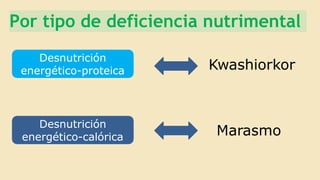 Por tipo de deficiencia nutrimental
Desnutrición
energético-proteica
Desnutrición
energético-calórica
Kwashiorkor
Marasmo
 