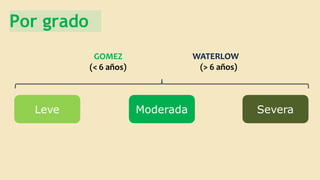 Por grado
GOMEZ
(< 6 años)
WATERLOW
(> 6 años)
Moderada
Leve Severa
 