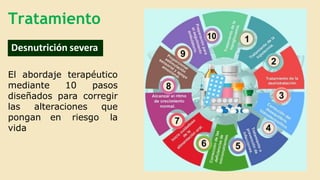 El abordaje terapéutico
mediante 10 pasos
diseñados para corregir
las alteraciones que
pongan en riesgo la
vida
Tratamiento
Desnutrición severa
 