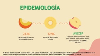 23.3%
De la población vive en
pobreza alimentaria
12.5%
sufren de desnutrición
crónica
UNICEF
1 de cada 8 niños menores de 5
años padece desnutrición crónica.
Principalmente en el SUR
del país
1. Rivera-Dommarco JÁ, Cuevas-Nasu L, De Cosío TG, Shamah-Levy T, García-Feregrino R. Desnutrición crónica en México en el
último cuarto de siglo:Análisis de cuatro encuestas nacionalse. Salud Publica Mex. 2013;55(SUPPL.2):161–9.
EPIDEMIOLOGÍA
 