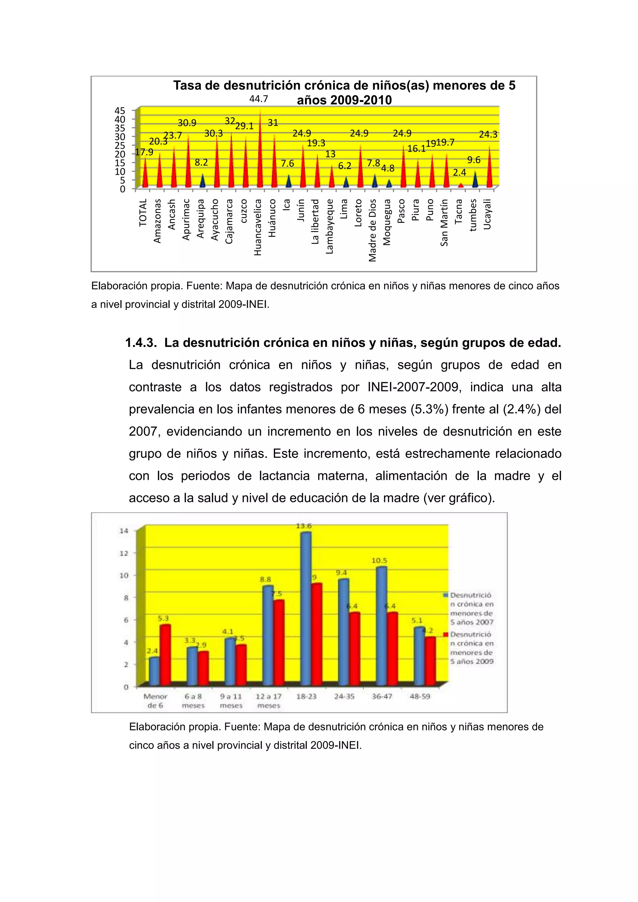Desnutrición, aprendizaje y calidad de vida