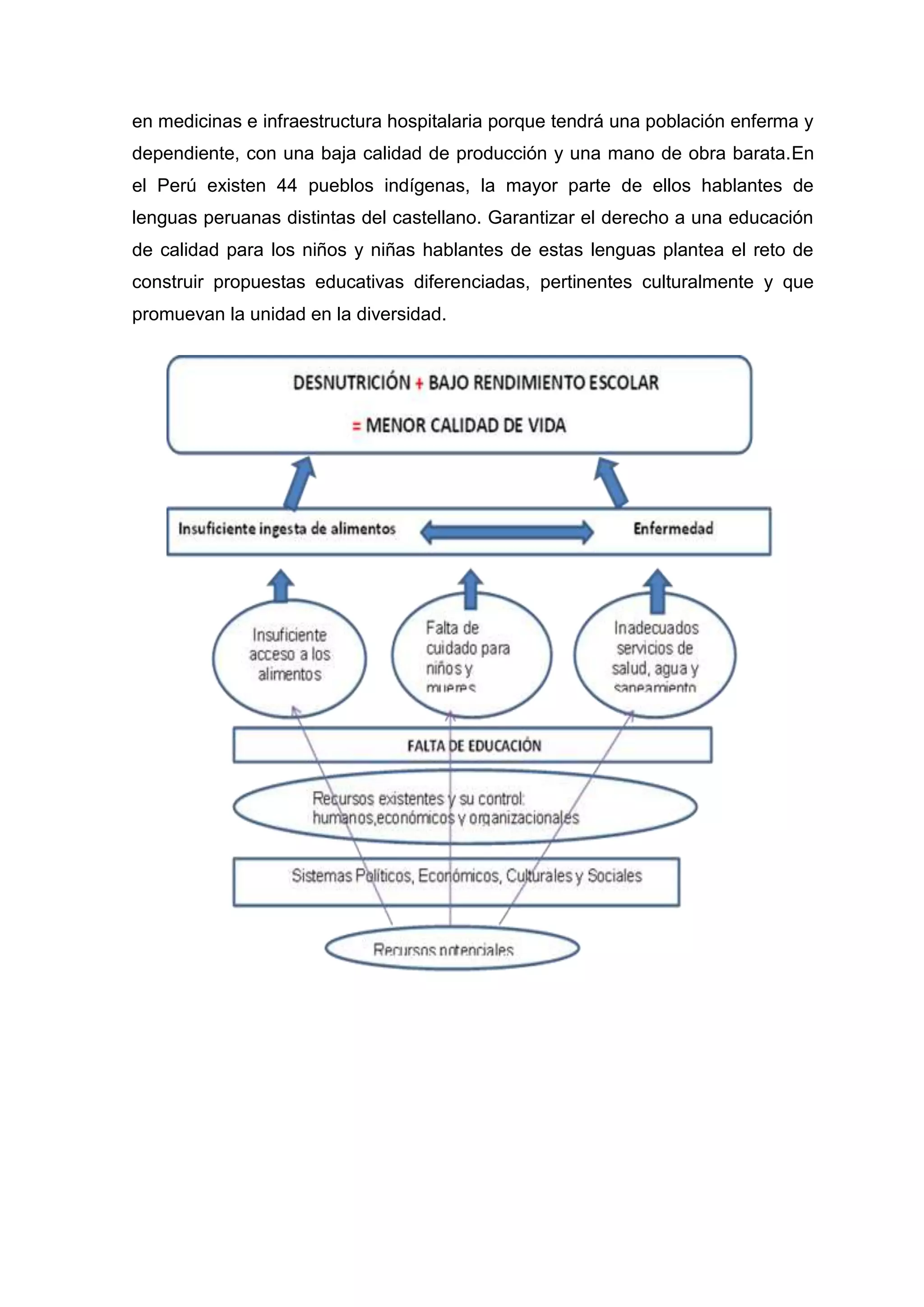 Desnutrición, aprendizaje y calidad de vida
