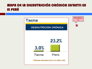 MAPA DE LA DESNUTRICIÓN CRÓNICA INFANTIL EN
EL PERÚ

                                    REGRESA
                                       R
 