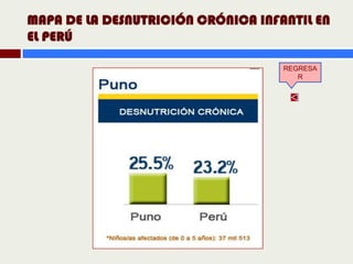 MAPA DE LA DESNUTRICIÓN CRÓNICA INFANTIL EN
EL PERÚ

                                    REGRESA
                                       R
 