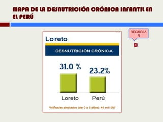MAPA DE LA DESNUTRICIÓN CRÓNICA INFANTIL EN
EL PERÚ

                                    REGRESA
                                       R
 