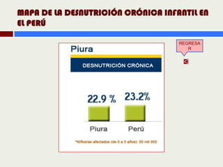 MAPA DE LA DESNUTRICIÓN CRÓNICA INFANTIL EN
EL PERÚ

                                    REGRESA
                                       R
 