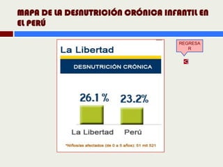 MAPA DE LA DESNUTRICIÓN CRÓNICA INFANTIL EN
EL PERÚ

                                    REGRESA
                                       R
 