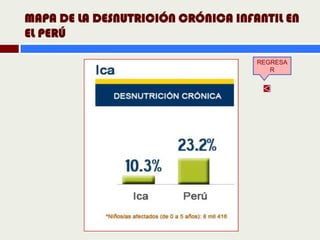MAPA DE LA DESNUTRICIÓN CRÓNICA INFANTIL EN
EL PERÚ

                                    REGRESA
                                       R
 