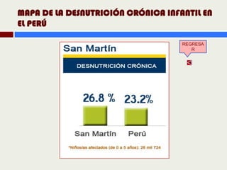 MAPA DE LA DESNUTRICIÓN CRÓNICA INFANTIL EN
EL PERÚ

                                    REGRESA
                                       R
 