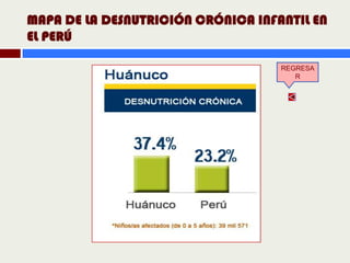 MAPA DE LA DESNUTRICIÓN CRÓNICA INFANTIL EN
EL PERÚ

                                    REGRESA
                                       R
 