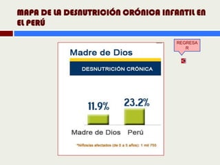 MAPA DE LA DESNUTRICIÓN CRÓNICA INFANTIL EN
EL PERÚ

                                    REGRESA
                                       R
 