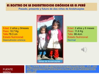 EL ROSTRO DE LA DESNUTRICION CRÓNICA EN EL PERÚ
            Pasado, presente y futuro de dos niñas de Andahuaylas




Edad: 2 años y 9meses                               Edad: 2 años y 6 meses
Peso: 10.7 Kg                                       Peso: 11.6 Kg
Talla:78.3 cm                                       Talla: 86.4cm
Estado Nutricional:                                 Estado Nutricional:
Desnutrición crònica                                Normal




                   http://www.ins.gob.pe/repositorioaps/0/5/jer/prec_invt_cen
FUENTE             an/Presentacion%20Desnutrici%C3%B3n%20Determina
MINSA              ntes.pdf
 