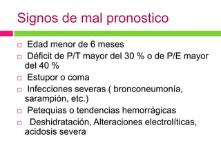 Signos de mal pronostico









Edad menor de 6 meses
Déficit de P/T mayor del 30 % o de P/E mayor
del 40 %
Estupor o coma
Infecciones severas ( bronconeumonía,
sarampión, etc.)
Petequias o tendencias hemorrágicas
Deshidratación, Alteraciones electrolíticas,
acidosis severa

 
