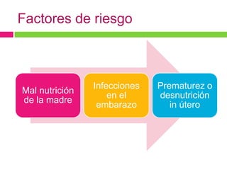Factores de riesgo

Mal nutrición
de la madre

Infecciones
en el
embarazo

Prematurez o
desnutrición
in útero

 